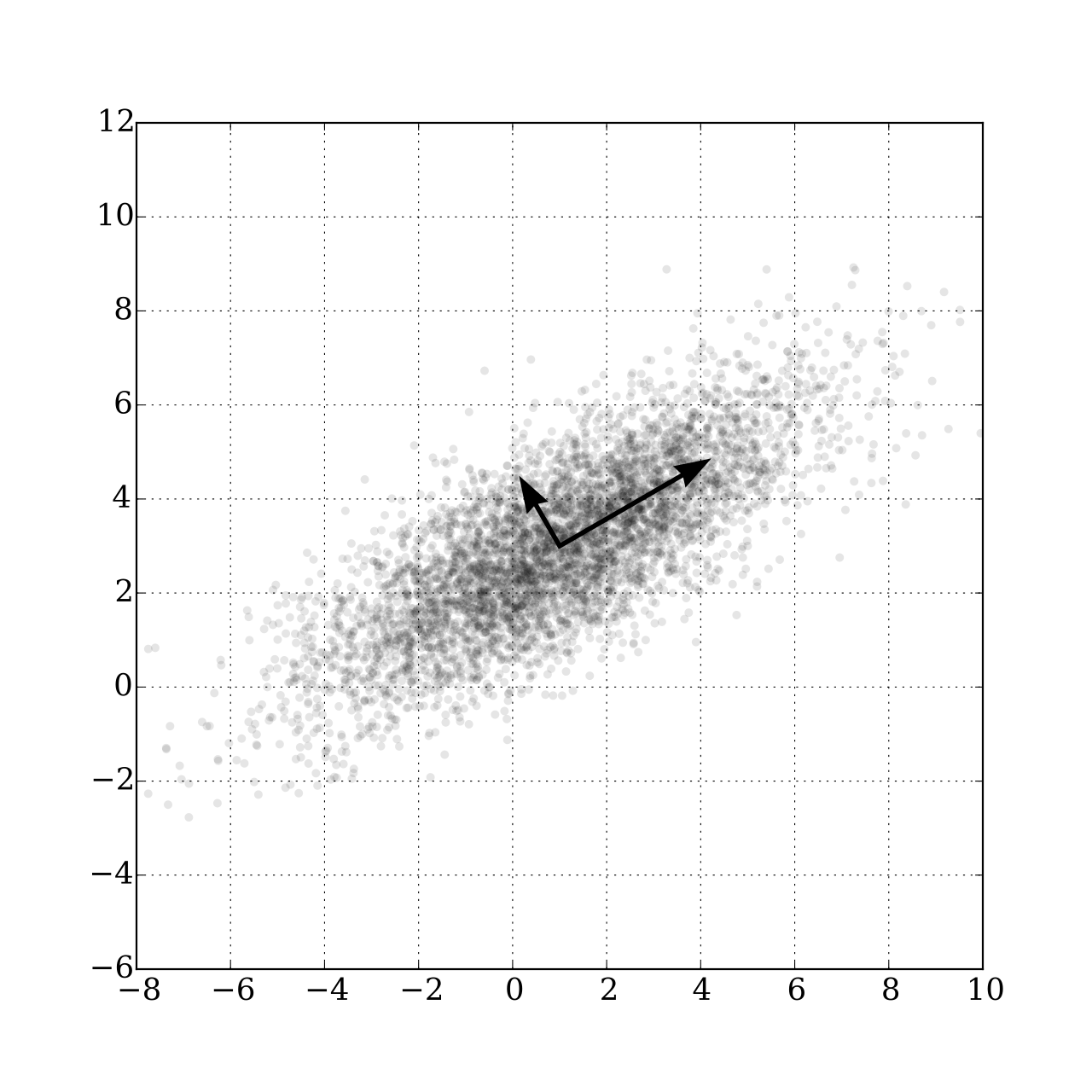 Want something good to watch? First let’s define “Good” – with statistical analysis – and derive the three (?) eternal dimensions of human morality.
